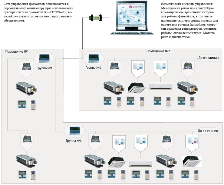 Схема подключения фанкойлов Dantex в систему центрального управления